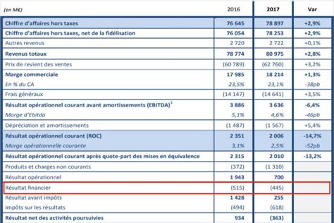 résultat banco.